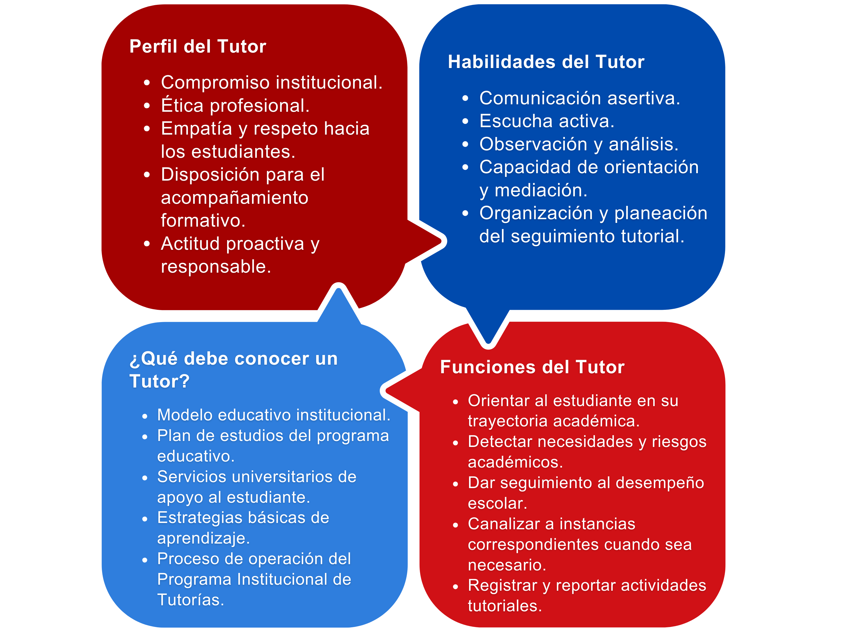 perfil-habilidades-y-funciones-del-tutor.png